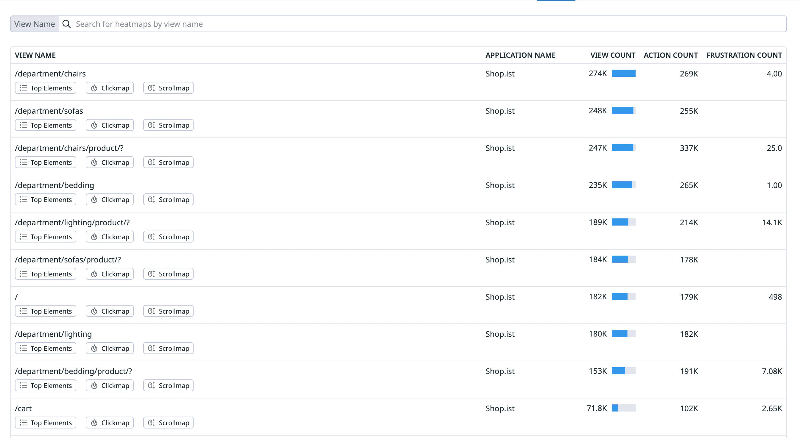 Heatmap Gitlab Heatmaps