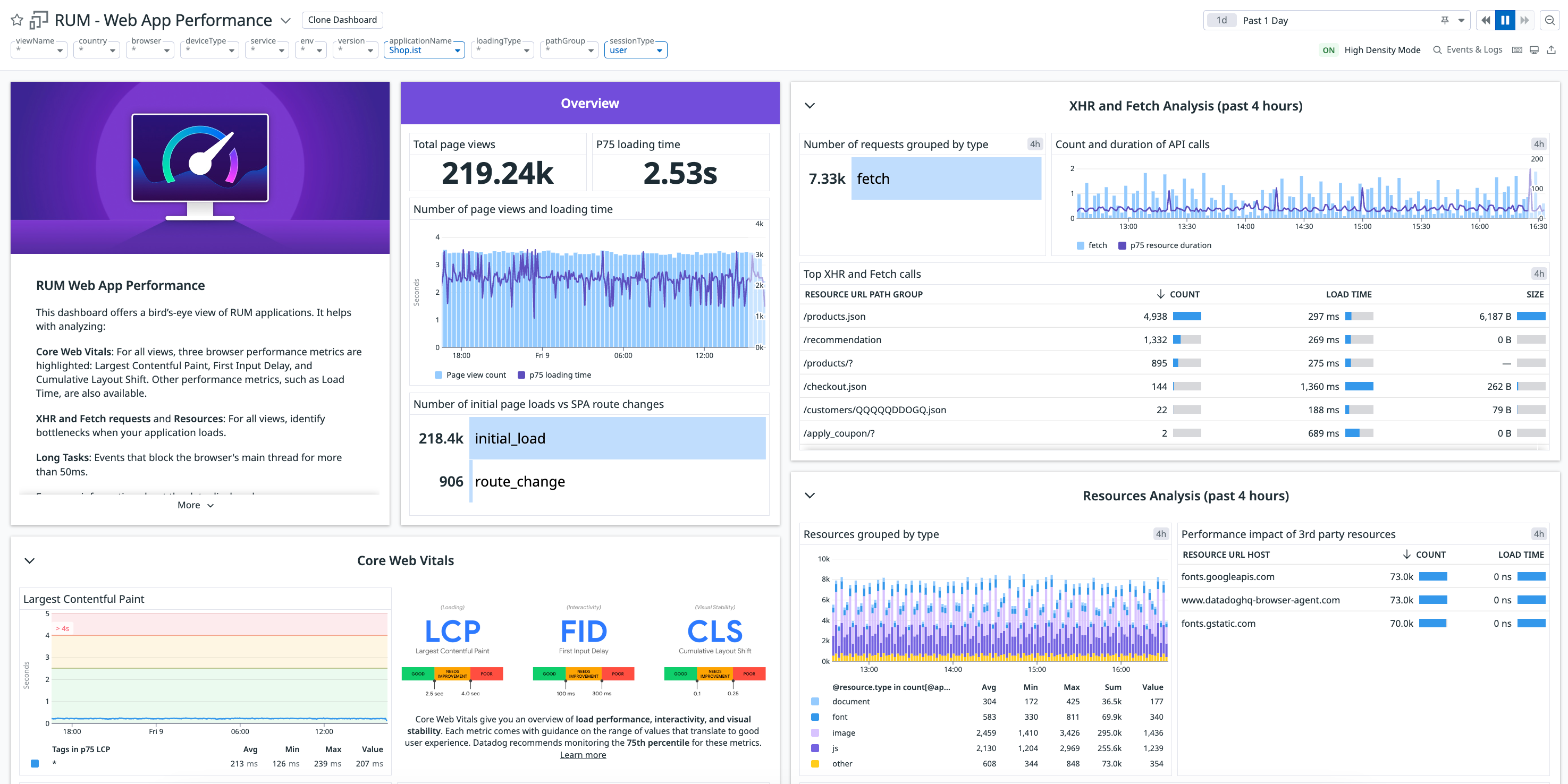 Datadog Real User Monitoring Dashboard