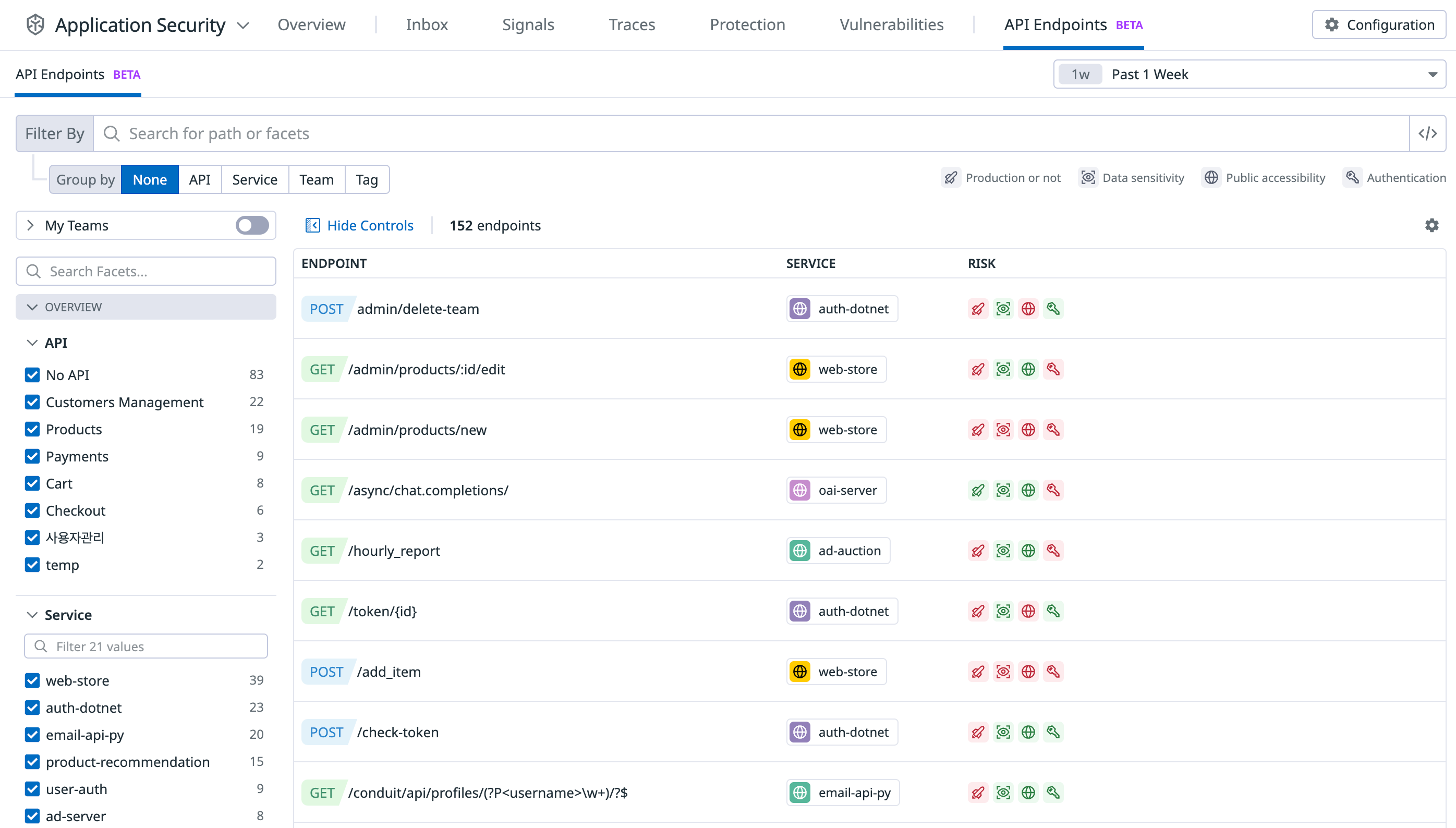 API Security Inventory
