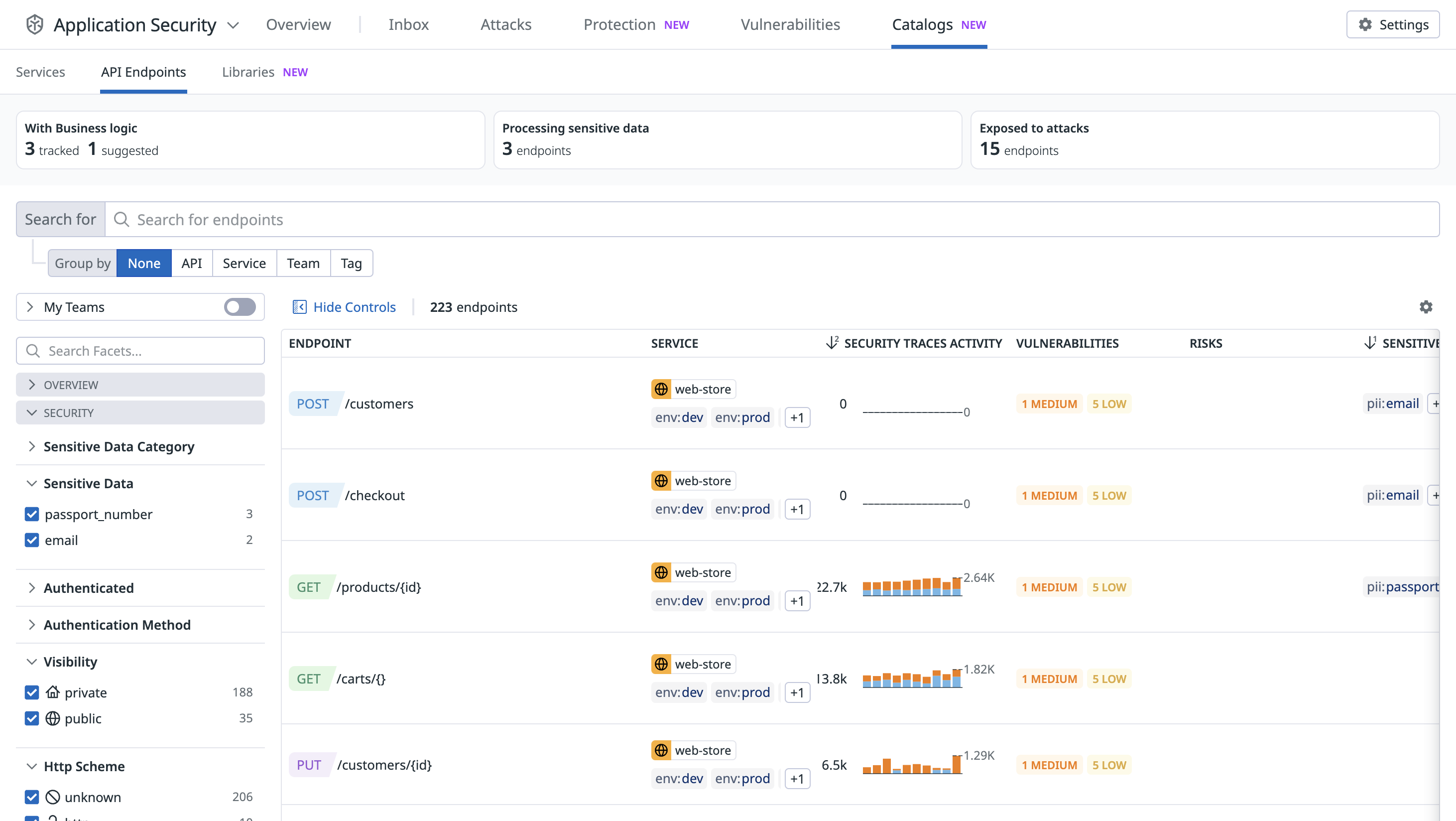 API Security Inventory