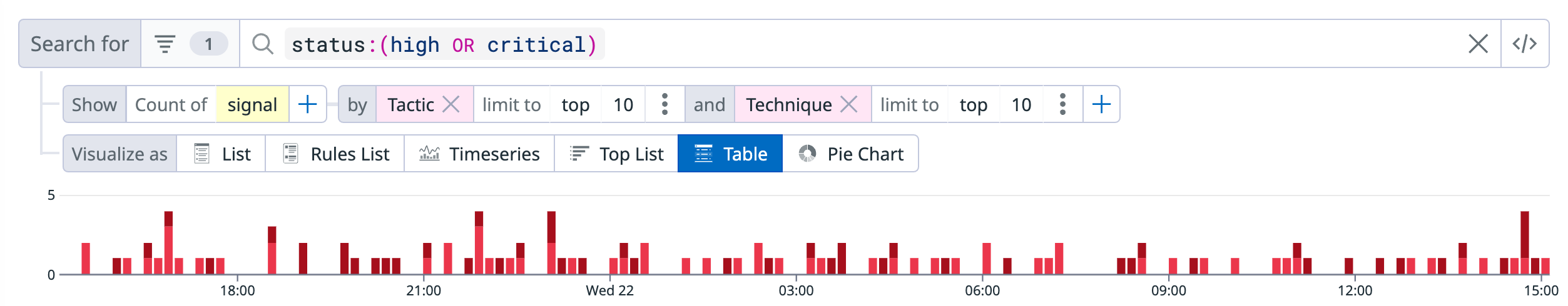 Investigate Security Signals