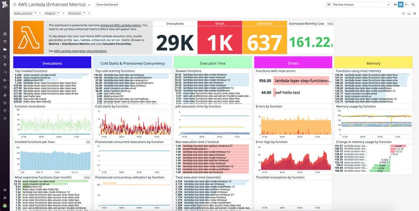 AWS Lambda metrics