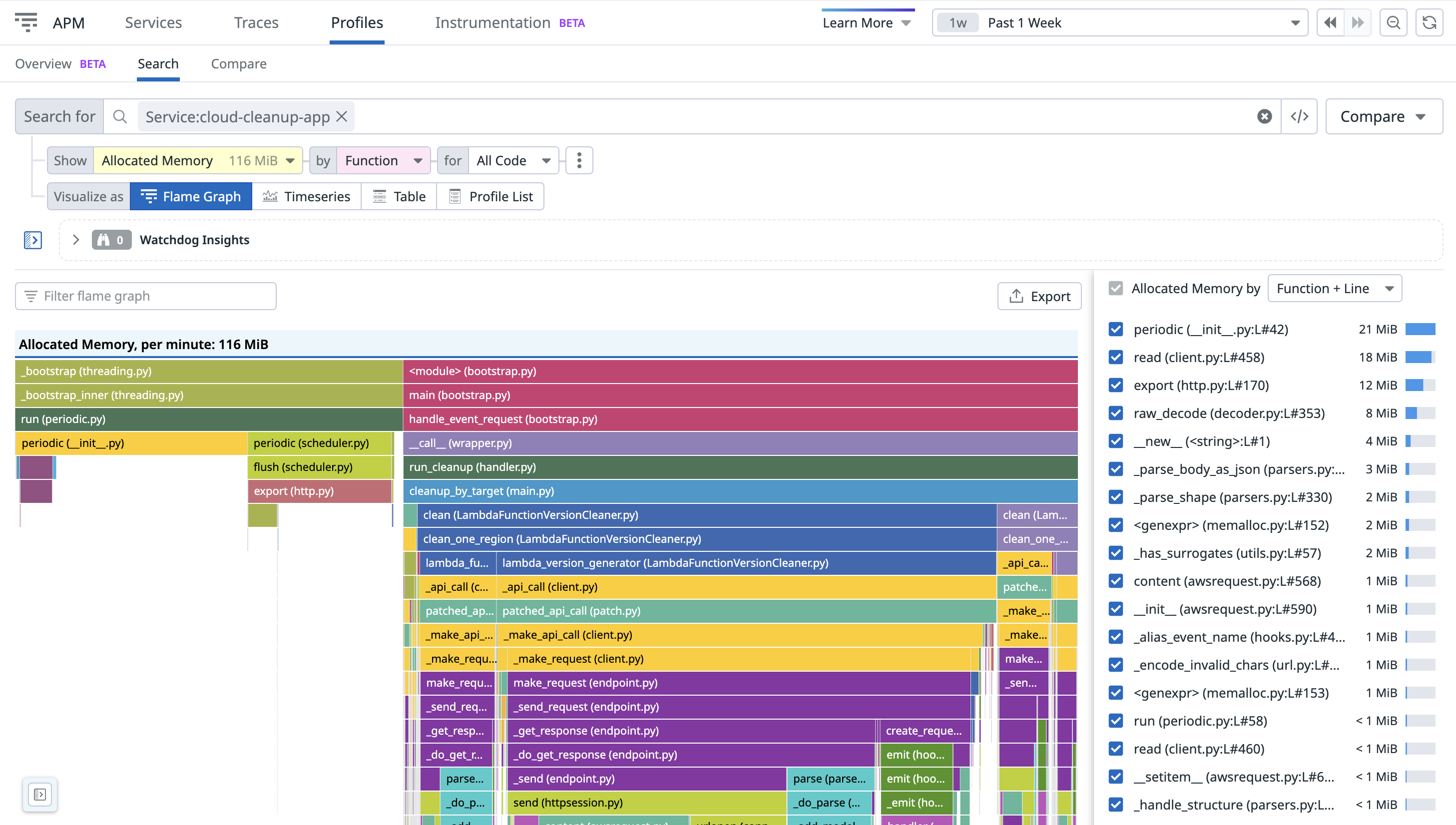 Continuous Profiler for AWS Lambda