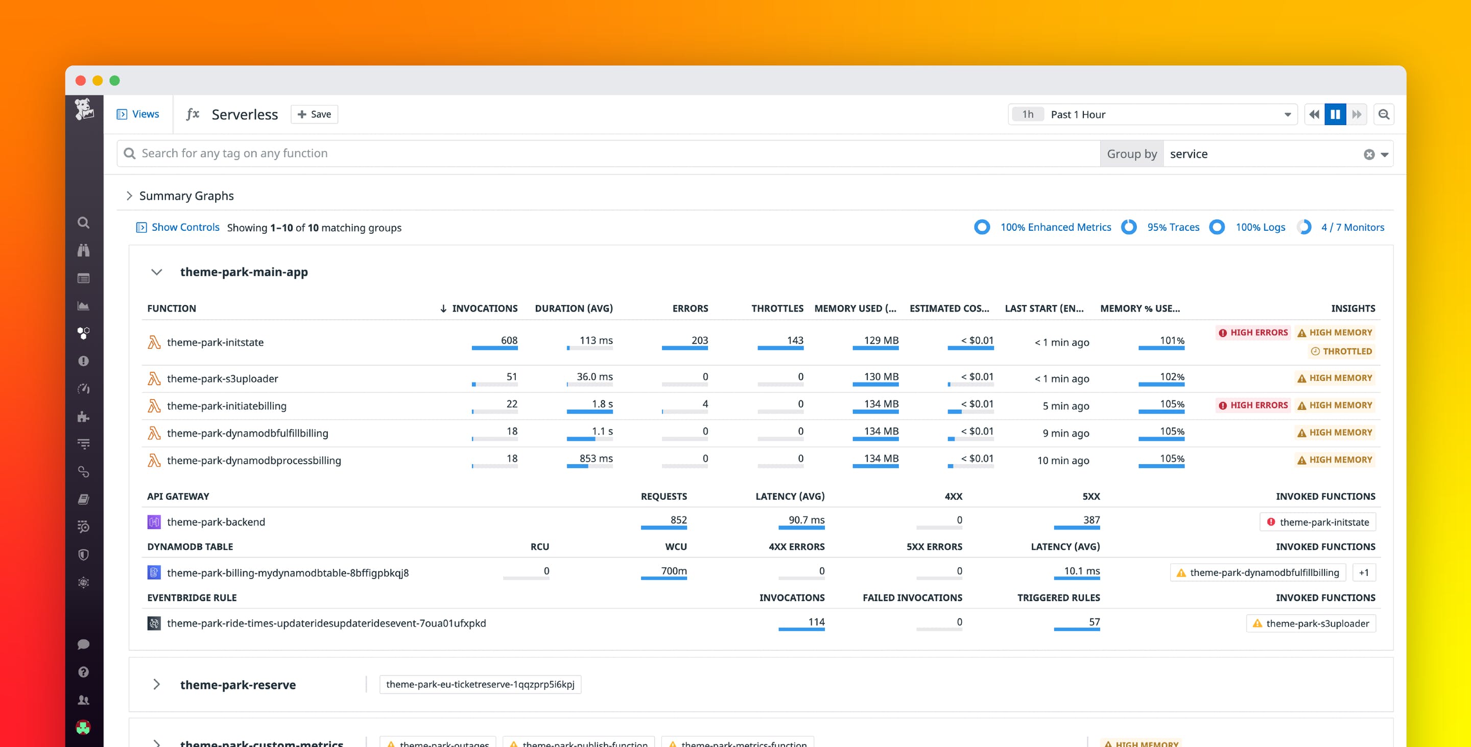 Serverless Monitoring For AWS Lambda