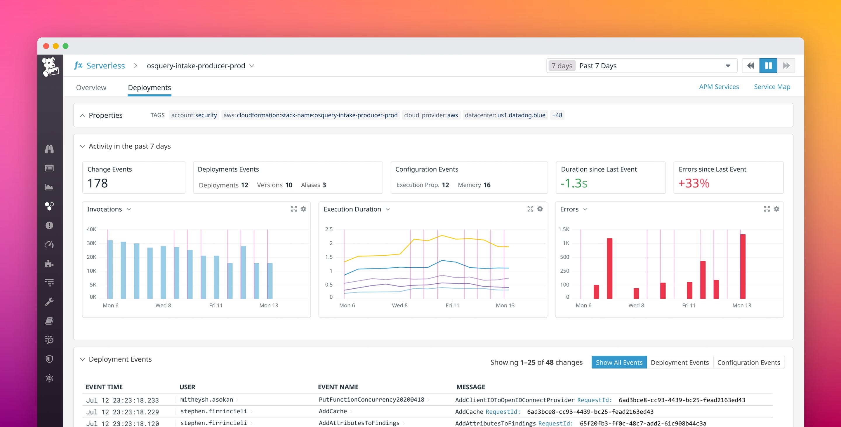 Serverless Monitoring for AWS Lambda