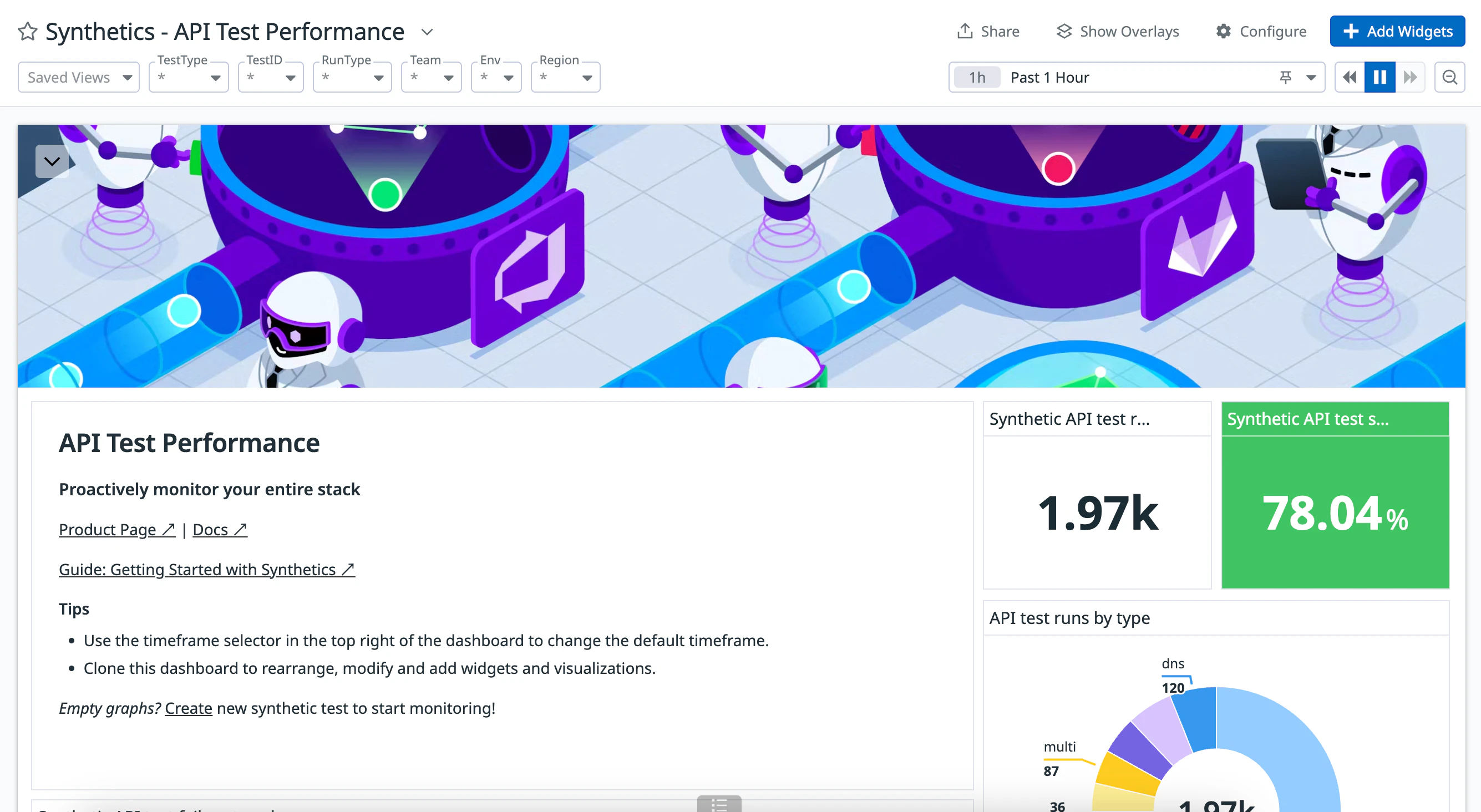 Synthetic API Test Performance Dashboard