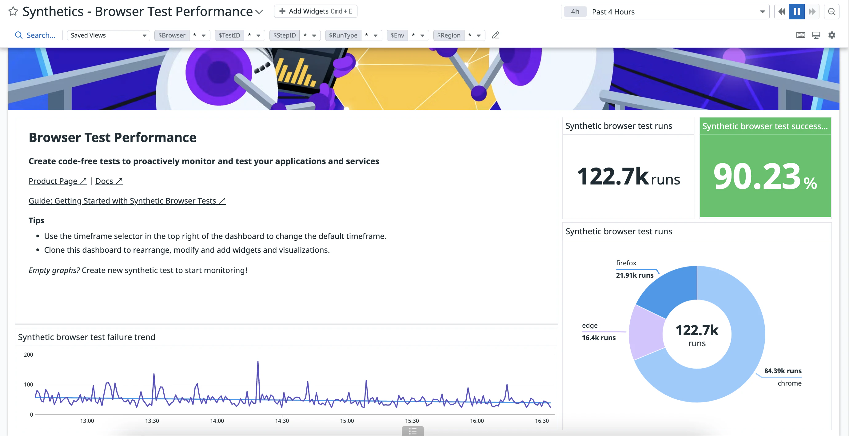 Browser Making Performance Task Web Browser Performance Test | Performance Testing: Its Process, Types ...