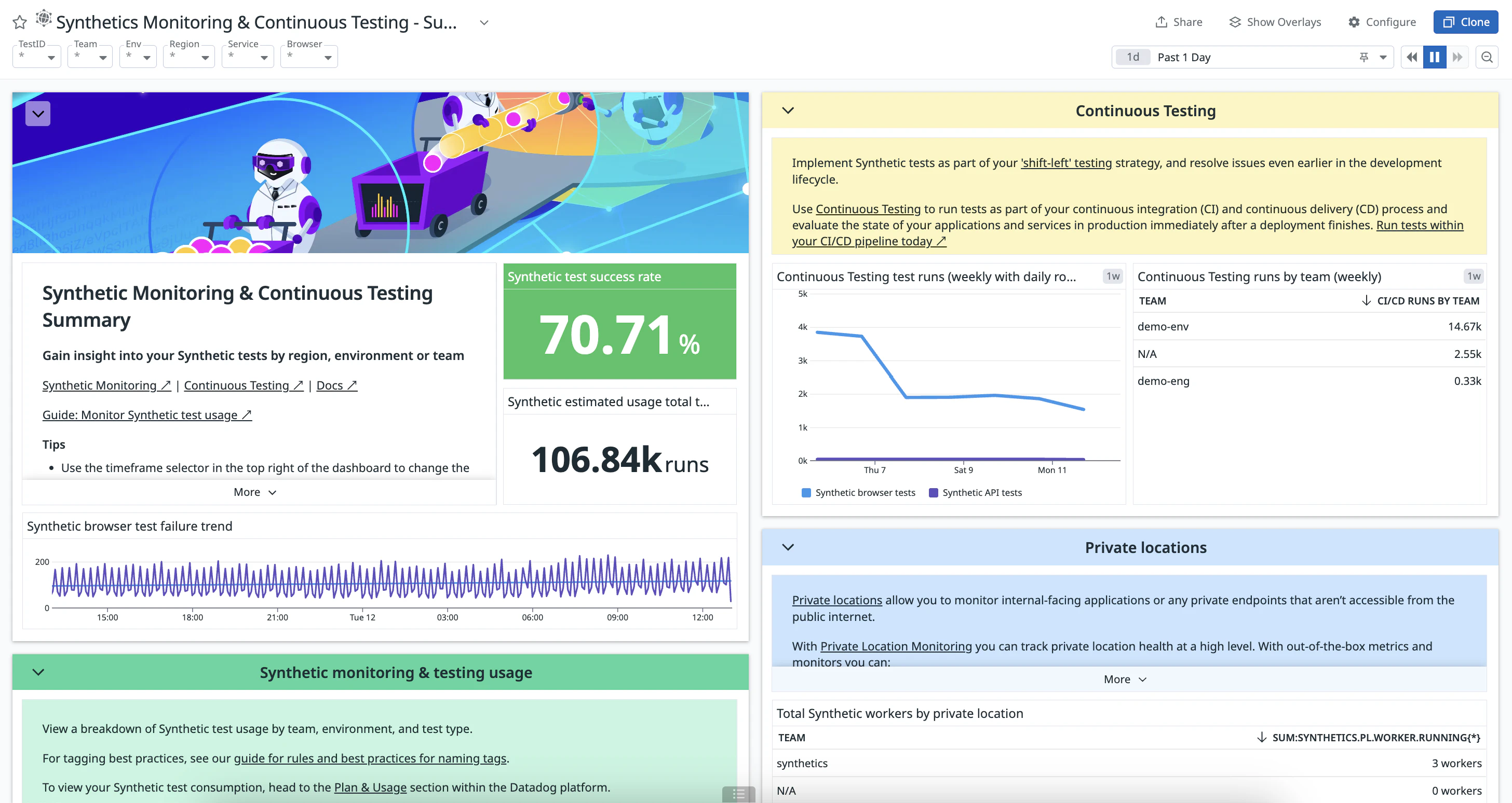 Synthetic Testing and Monitoring