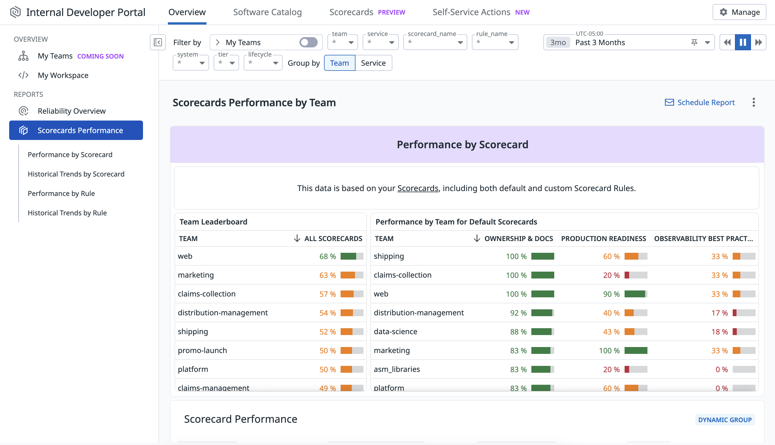 Scorecard Amazing Scorecards Performance