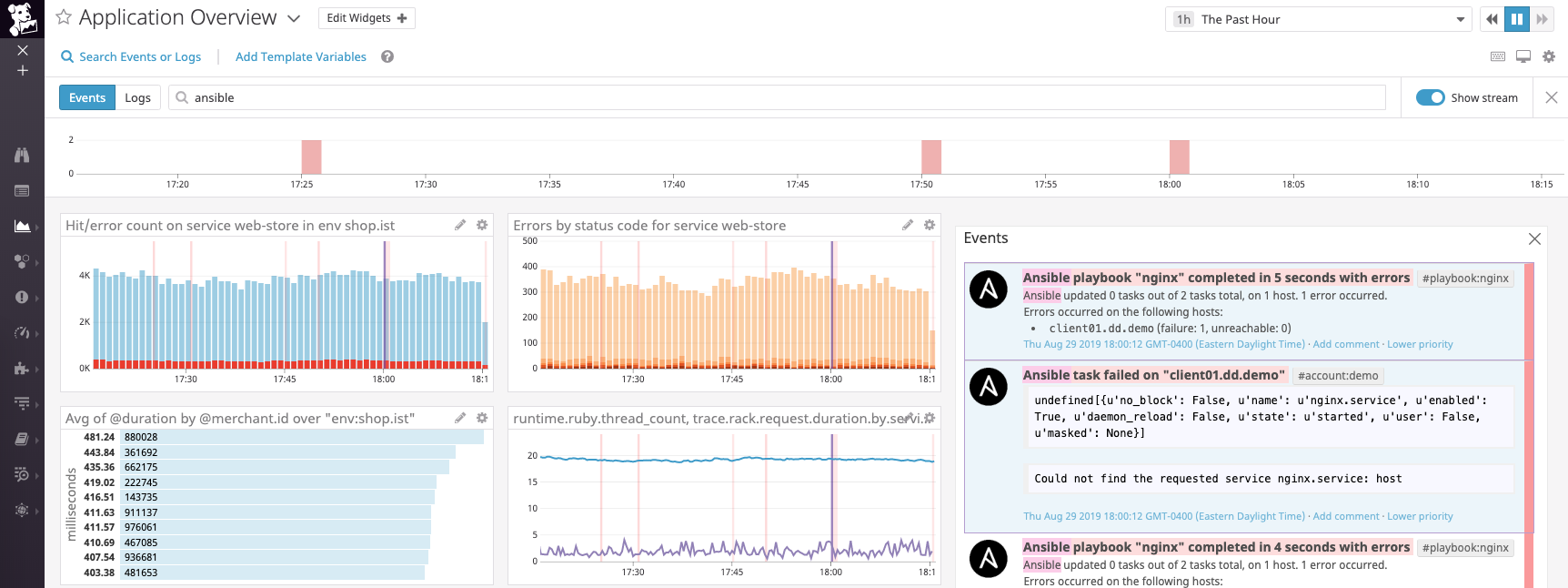 Create A Dashboard To Track And Correlate Apm Metrics
