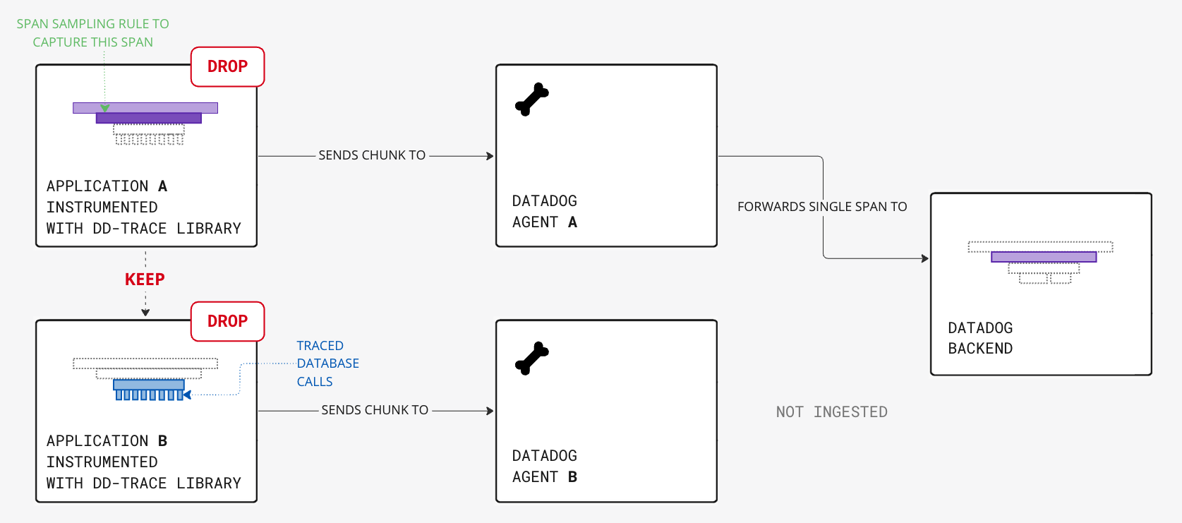 Trace Sampling Use Cases