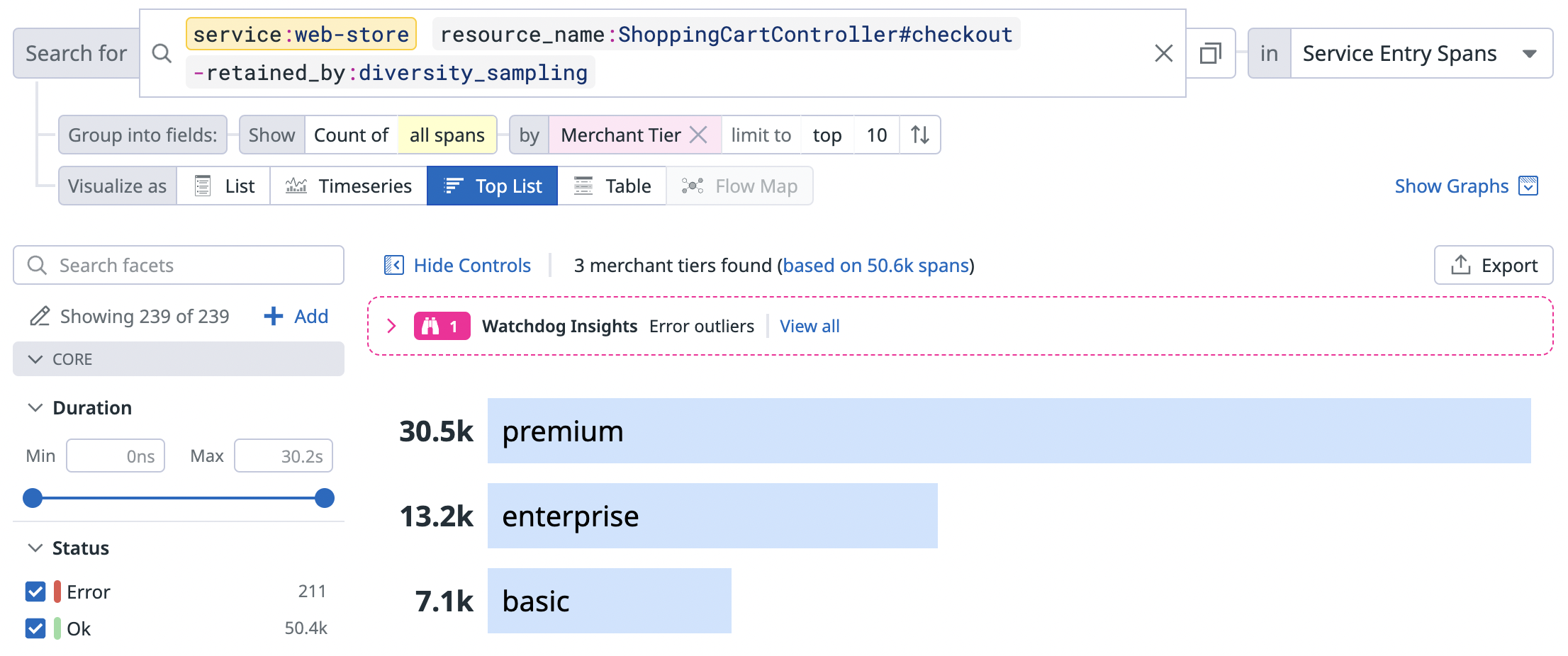 Understand Datadog Retention Policy To Efficiently Retain Trace Data