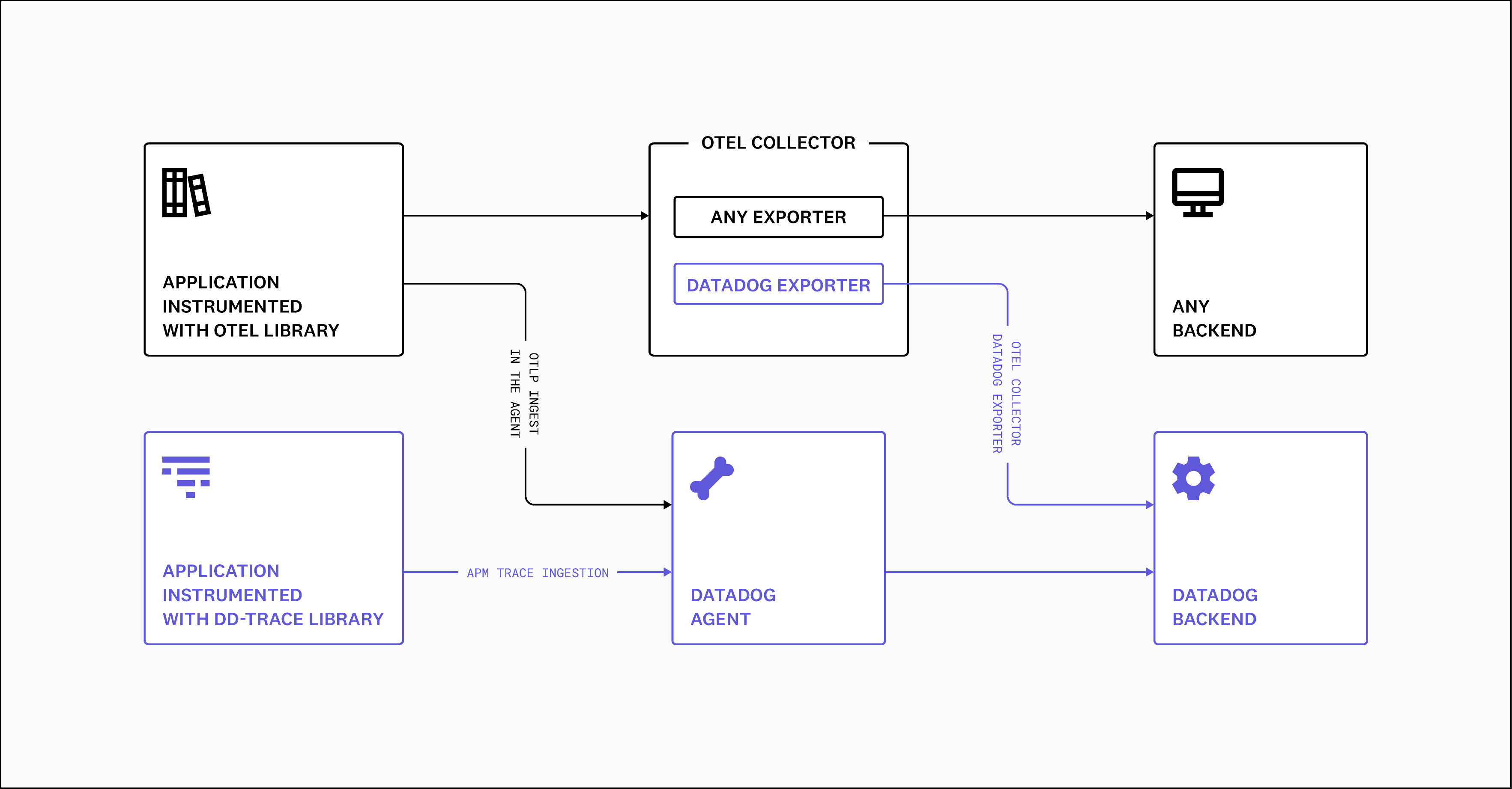 OpenTelemetry And OpenTracing