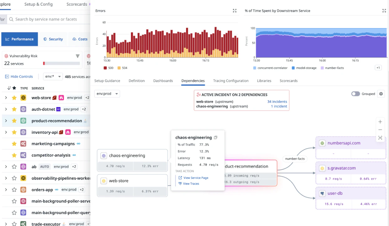 Manage and Map Dependencies