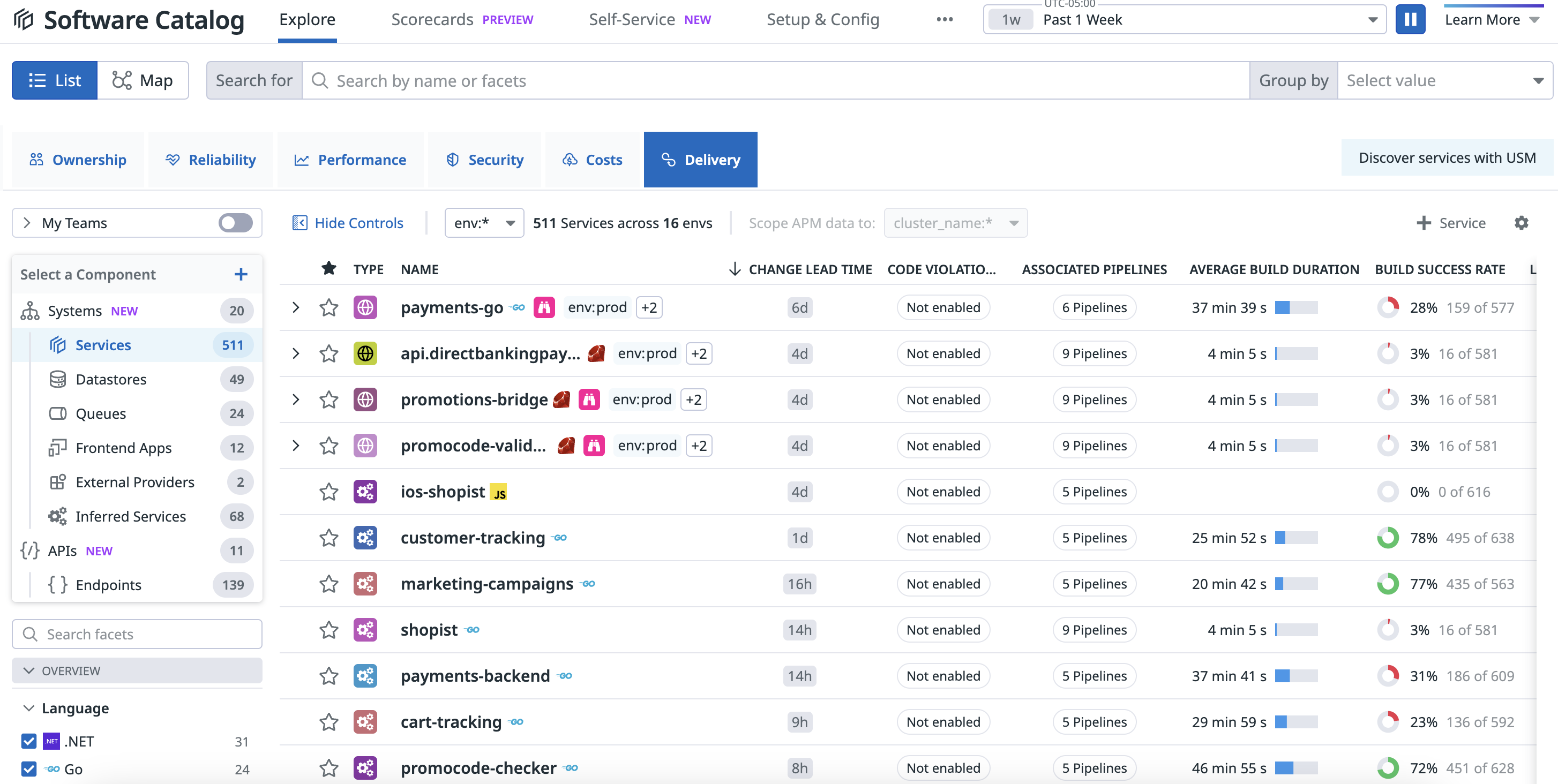 Streamline the Development Lifecycle with CI Visibility