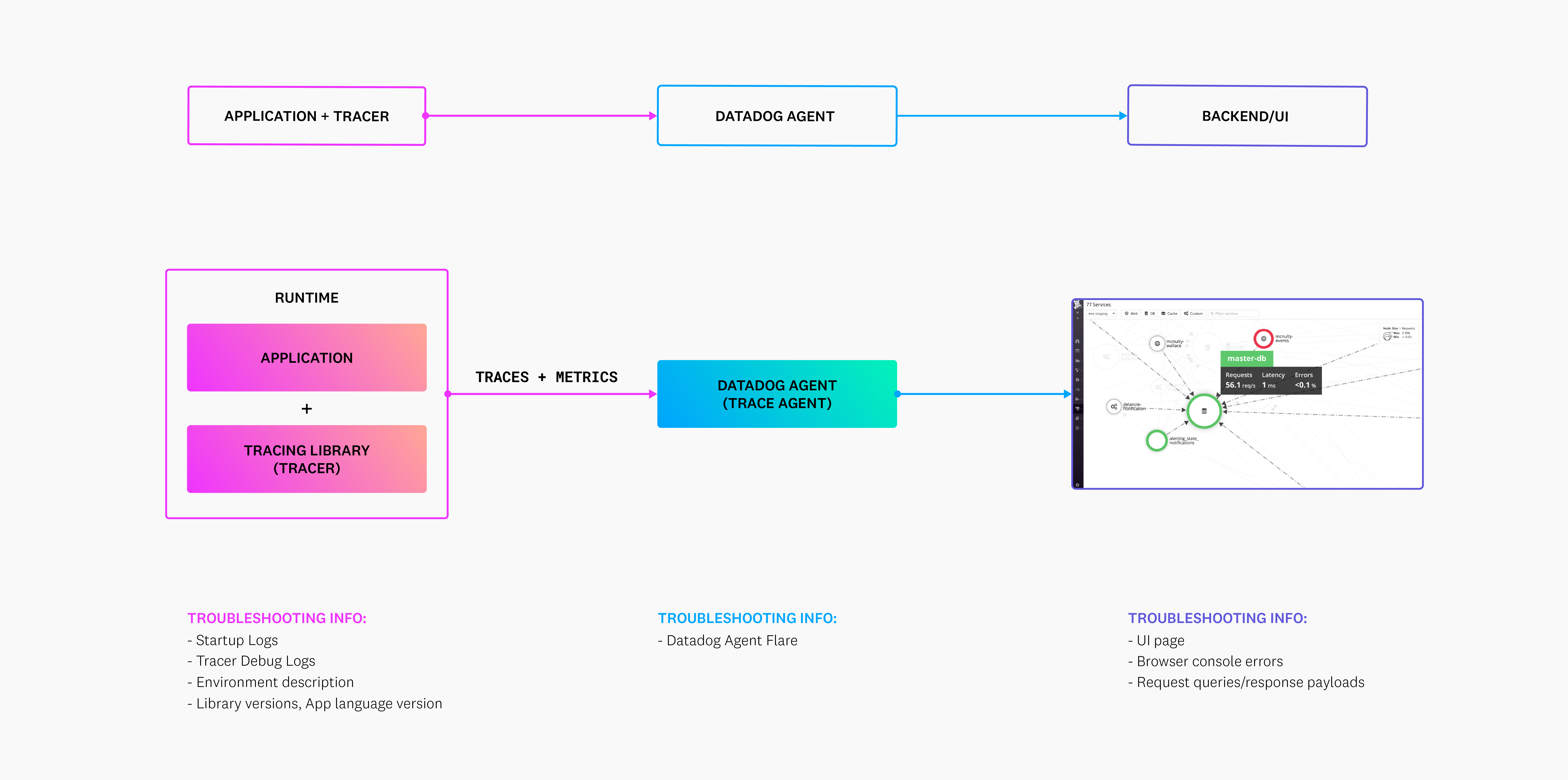 APM Troubleshooting