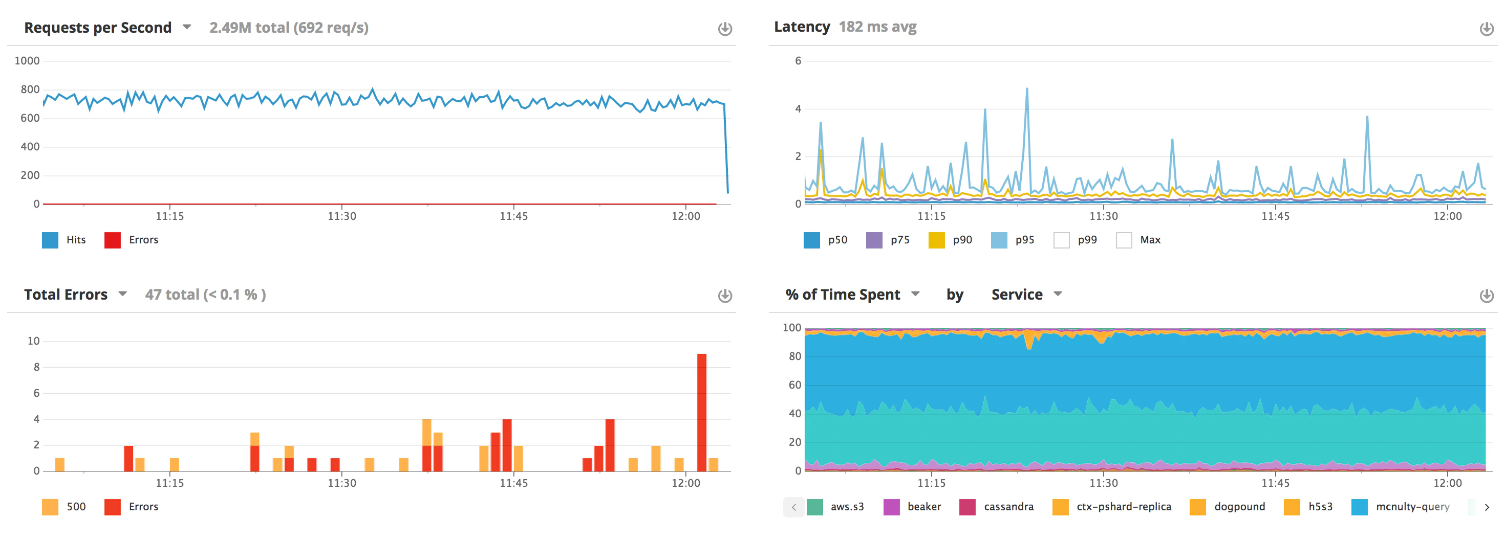 Resource Graph Visualization Resource Page