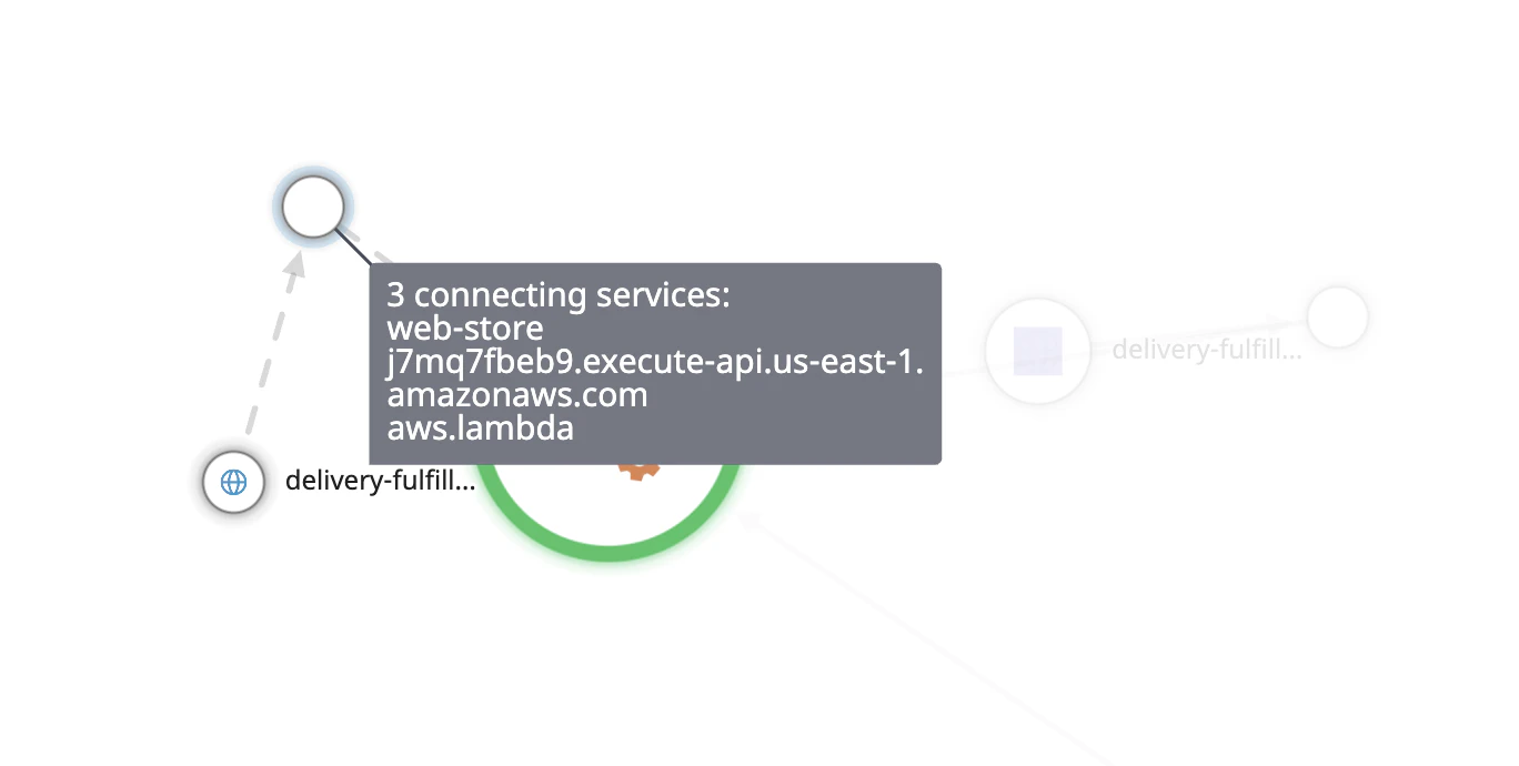 Service Map